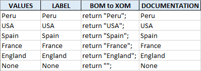 Domains - Excel Sample