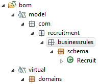 Domains BOM structure